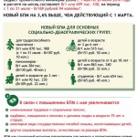 В Беларуси повышен бюджет прожиточного минимума