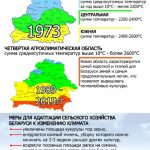 Новая агроклиматическая область появилась в Беларуси