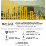 Минск в топ-20 спортивных городов мира