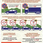 В Беларуси введены новые автомобильные штрафы