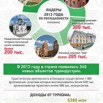 Топ-5 достопримечательностей Беларуси