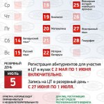 В Беларуси утверждён график проведения централизованного тестирования